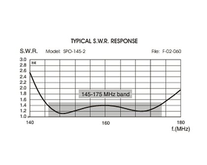 Sirio - SPO 145-2 VHF antenne